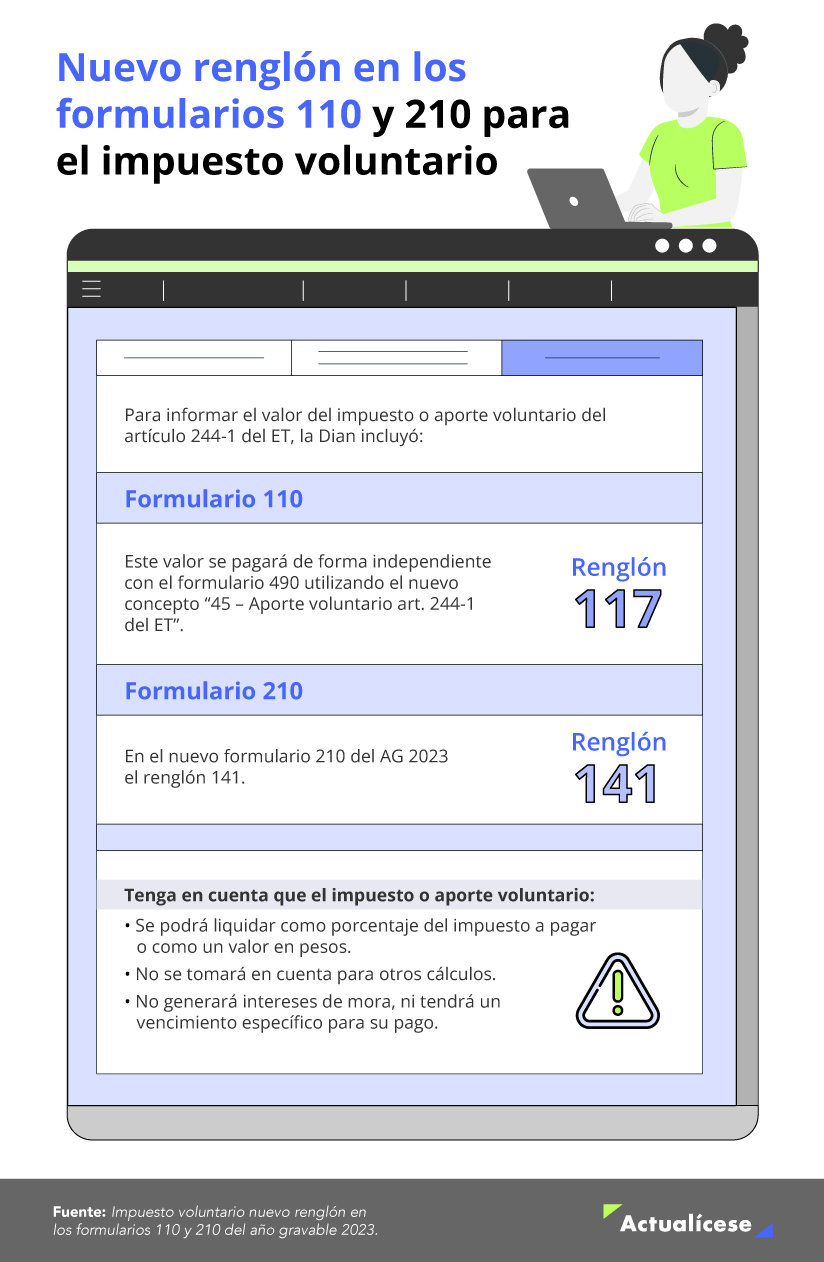 Nuevo  renglón para el impuesto voluntario en la declaración de renta del AG 2024