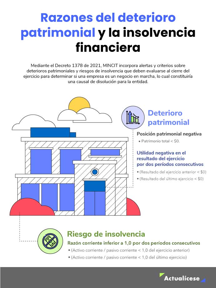 Indicadores de deterioro patrimonial 2026