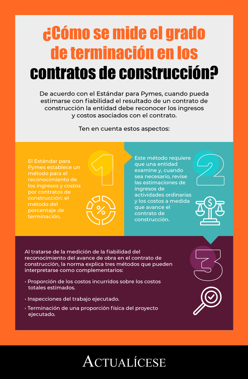 Método del porcentaje de terminación en los contratos de construcción