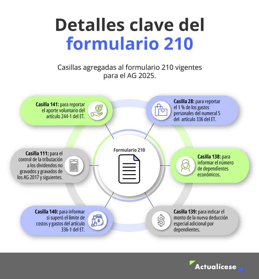 declaración de renta