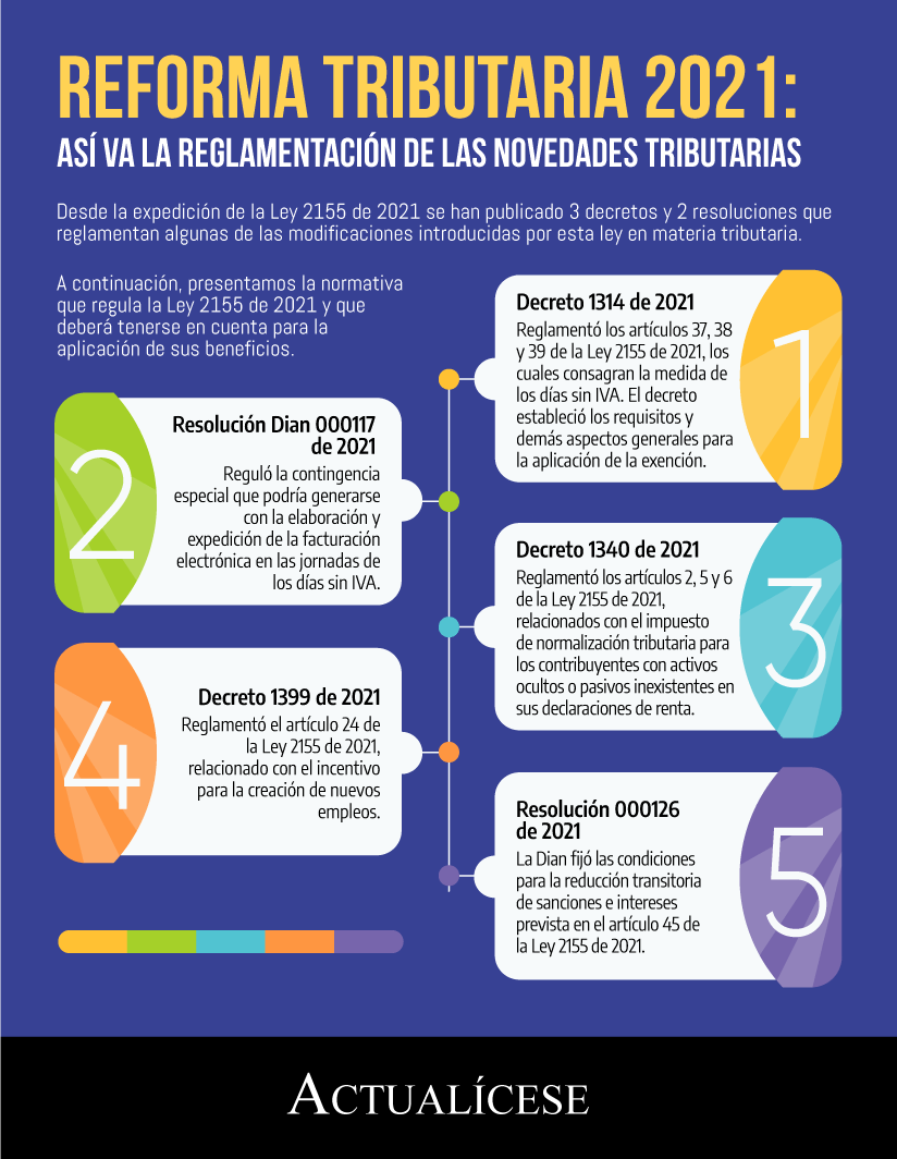 reforma tributaria 2021