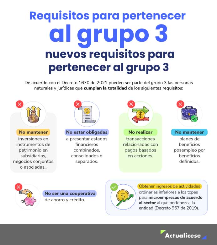 Requisitos para pertenecer al grupo 3 de contabilidad simplificada 2026