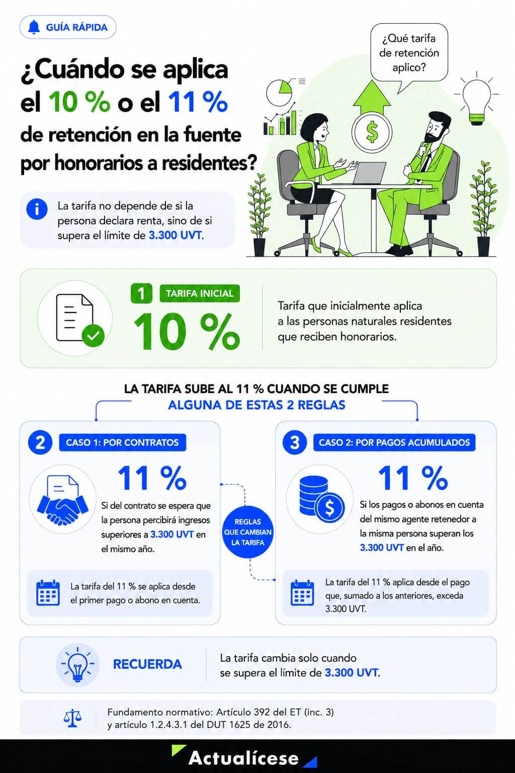 Retención en la fuente por honorarios