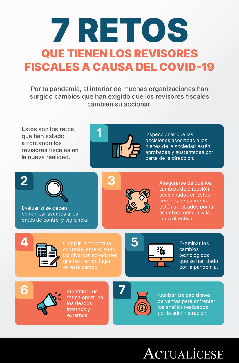 [Infografía] 7 retos que tienen los revisores fiscales a causa del COVID-19