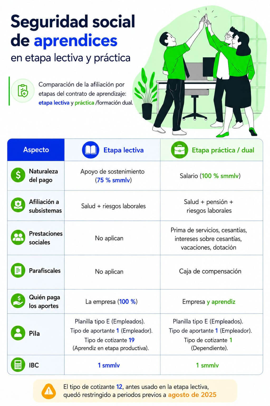 contratación de aprendices