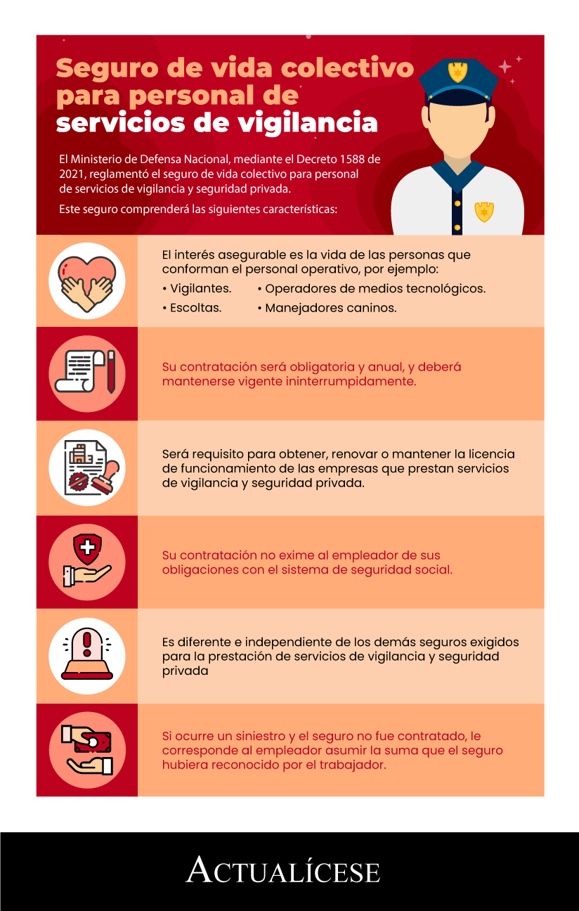 Seguro de vida colectivo para personal de vigilancia