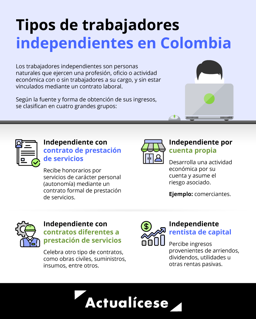 Tipos de trabajadores independientes