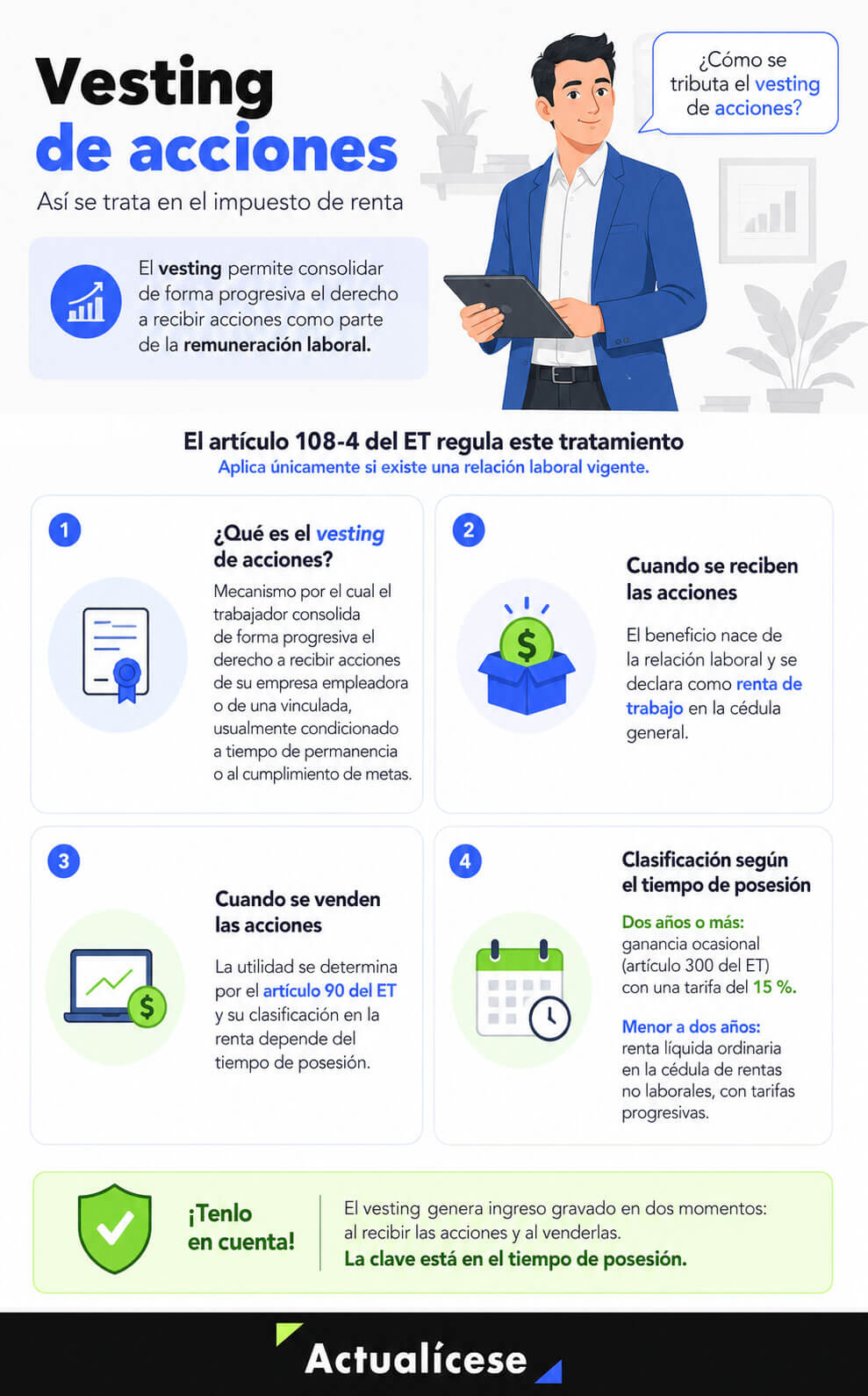 vesting de acciones en Colombia