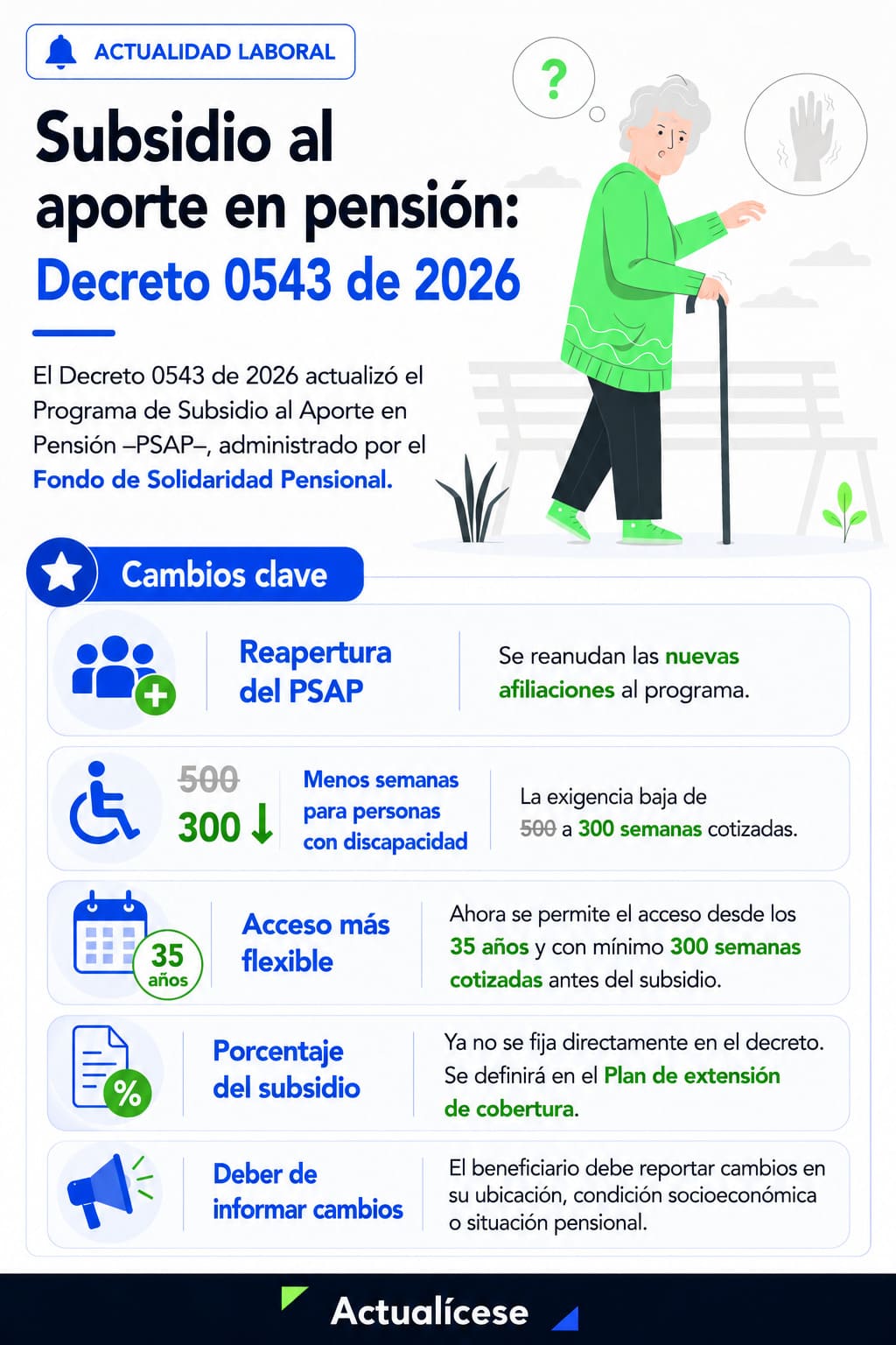 Subsidio al aporte en pensión: Decreto 0543 de 2026