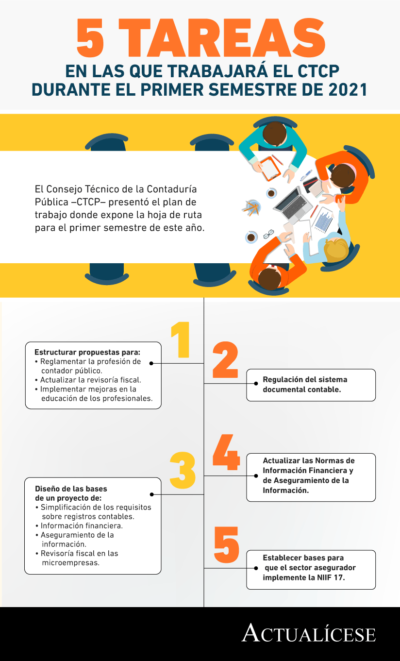 [Infografía] 5 tareas en las que trabajará el CTCP durante el primer semestre de 2021