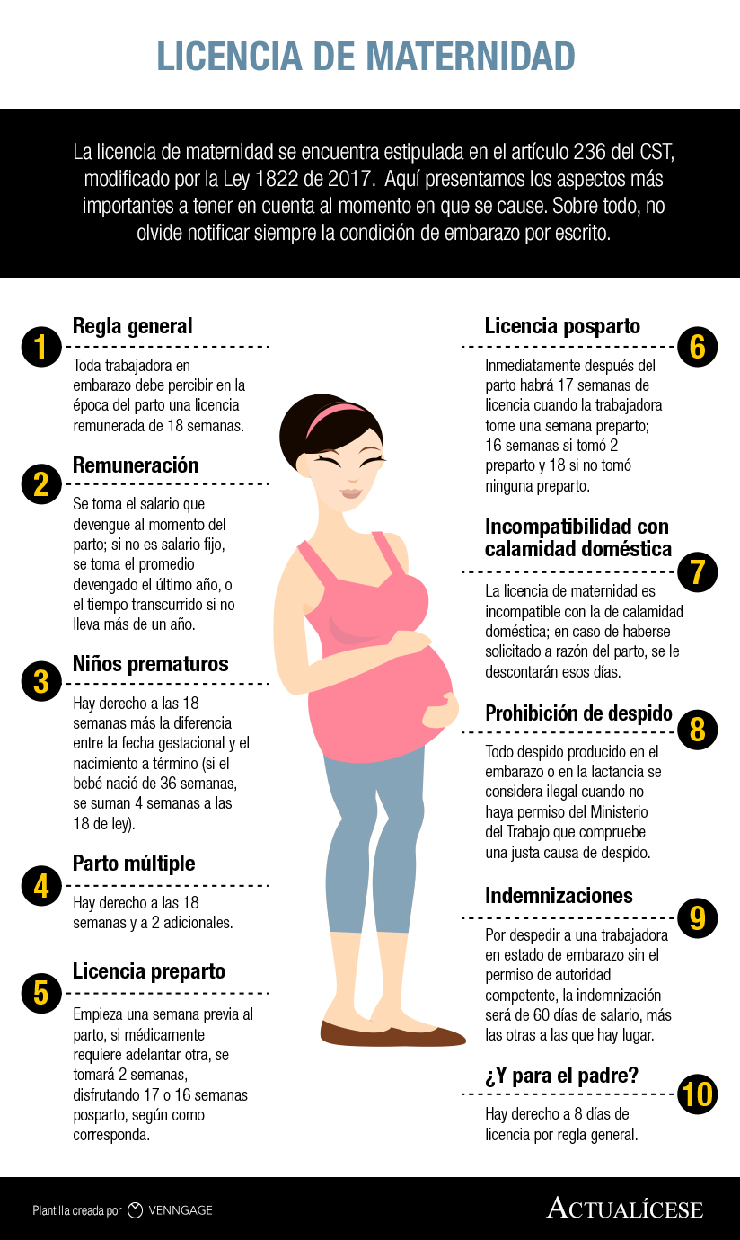 [Infografía] Licencia de maternidad Actualícese