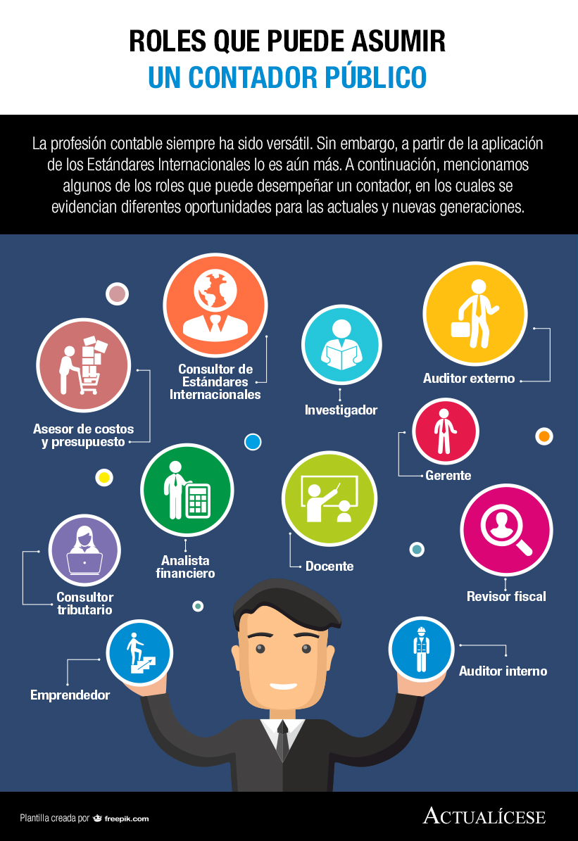 [infografía] Roles Que Puede Asumir Un Contador Público Actualícese