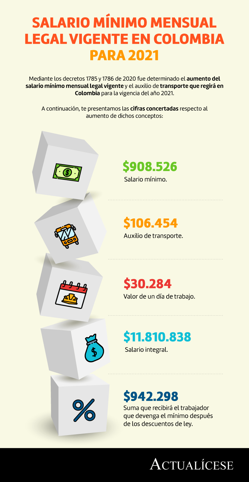 Salario mínimo en Colombia 2021
