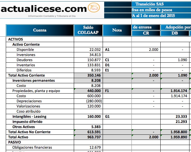 Ejercicios de conversión: caso práctico para la elaboración del ESFA en  pymes