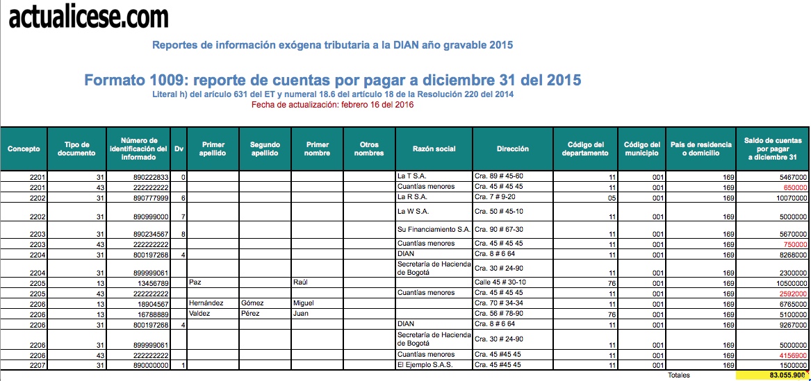 Formato 1009: reporte de cuentas por pagar a diciembre 31 del 2015