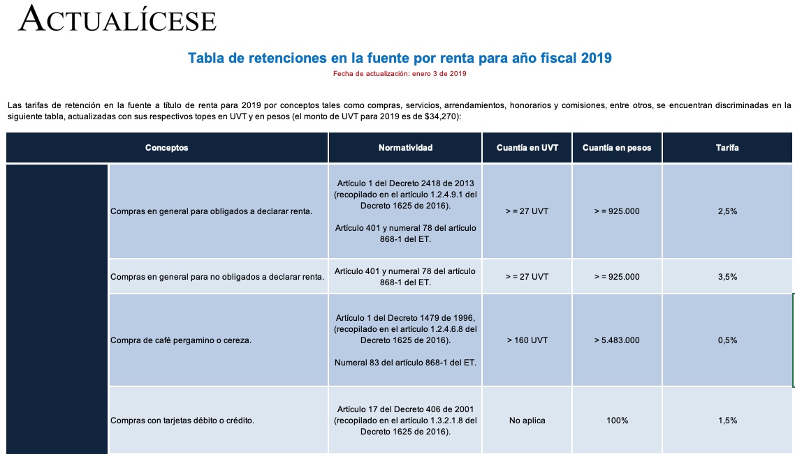 Tabla de retenciones en la fuente por renta para el año fiscal 2019