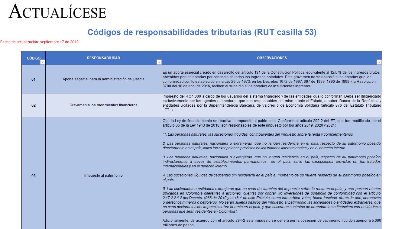 Toda La Informacion Contable Y Tributaria Codigos De Responsabilidades Tributarias Rut Casilla 53