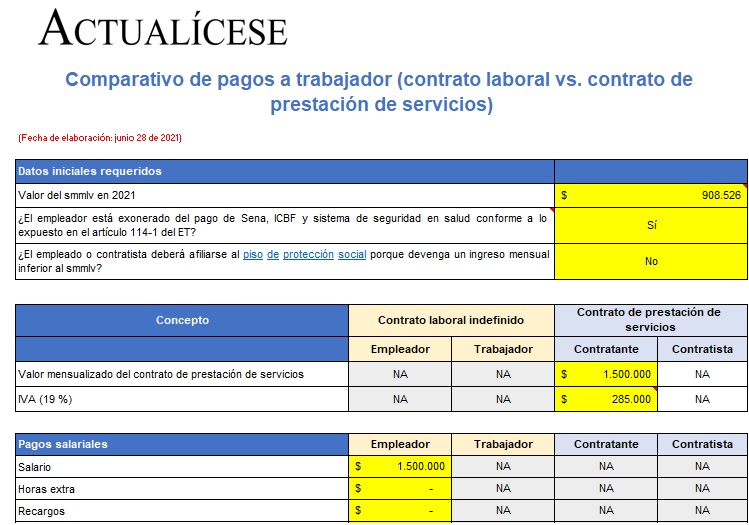 Comparativo de pagos a trabajador (contrato de trabajo vs. contrato de prestación de servicios)