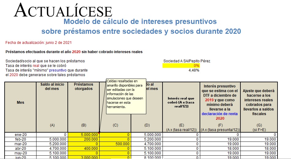 Modelo en Excel: cálculo de intereses presuntivos sobre préstamos entre socios y sociedades en 2020