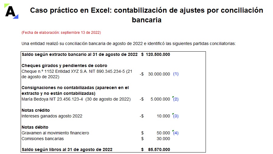 Caso Práctico En Excel Contabilización De Ajustes Por Conciliación Bancaria Actualícese 9834