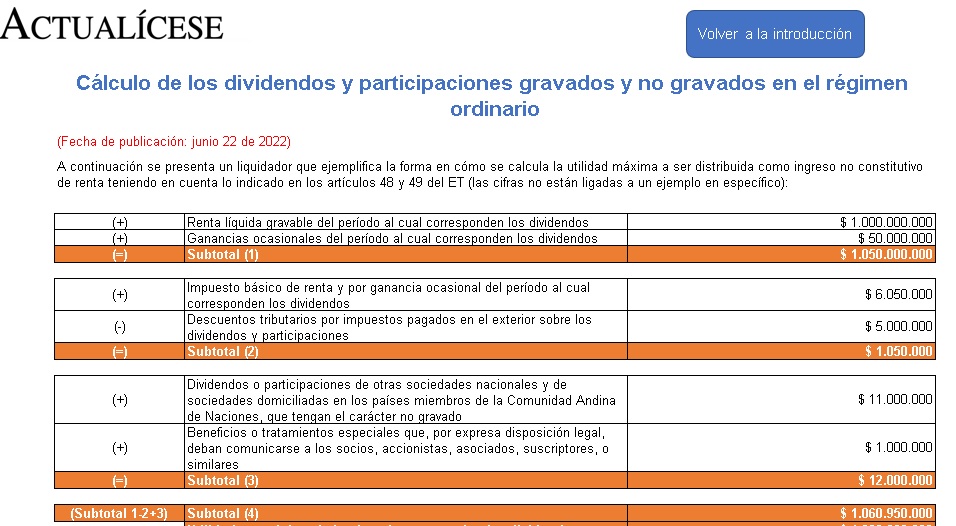 Guía Y Casos Prácticos De Tributación En El Impuesto De Renta De Los ...