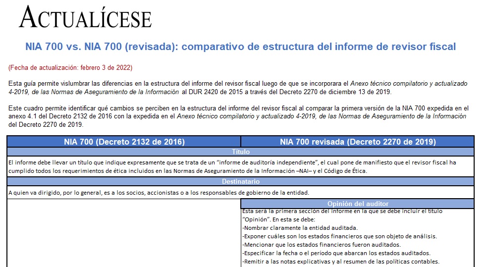 Guía De La Estructura Del Informe Del Revisor Fiscal Actualícese