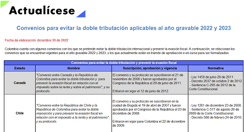 Actualícese Automation - Liquidadores, macos automatizadas y miles de soluciones