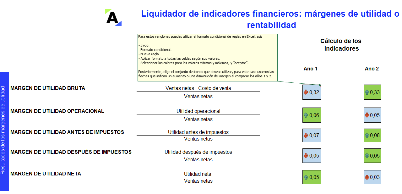 Liquidador de indicadores financieros: márgenes de utilidad o rentabilidad