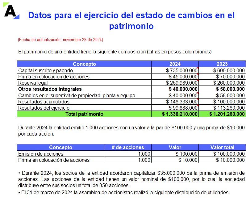 Plantilla en Excel para elaborar el estado de cambios en el patrimonio