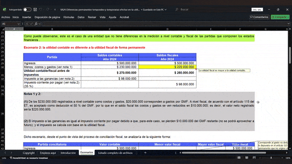 Diferencias permanentes, temporales y temporarias