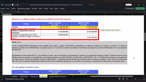 Diferencias permanentes, temporales y temporarias