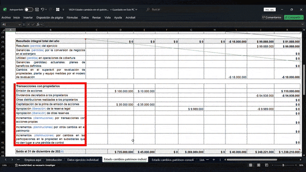 cambios en el patrimonio