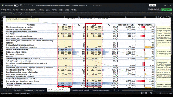 situación financiera