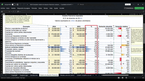 situación financiera