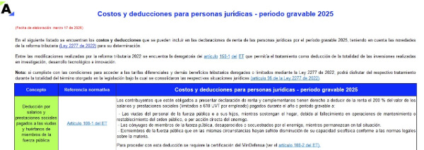Rentas exentas y descuentos para personas jurídicas AG 2025