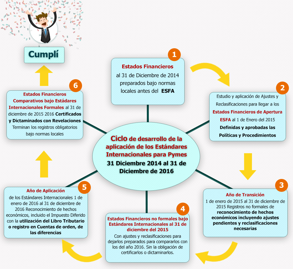 Grafico