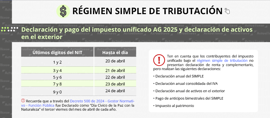 regimen simple