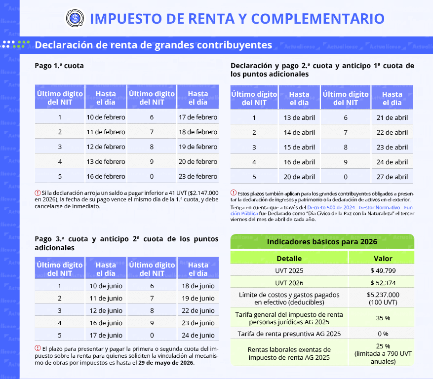 impuesto de renta