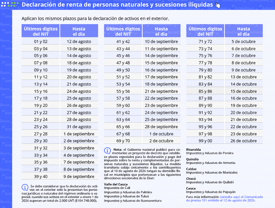 Personas naturales y sucesiones ilíquidas