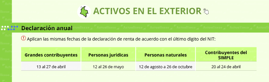 activos