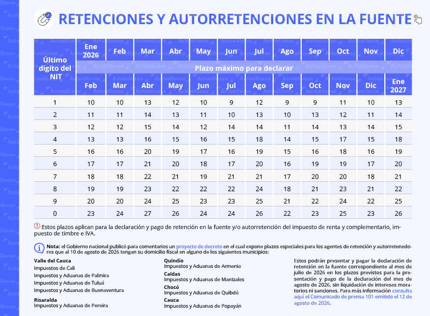 retefuente
