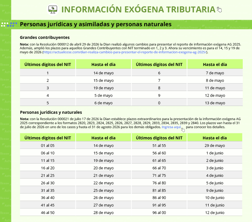 exogena