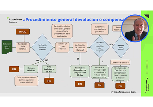  Devolución de saldos a favor: aprende a solicitarlos y mejora tu flujo de caja