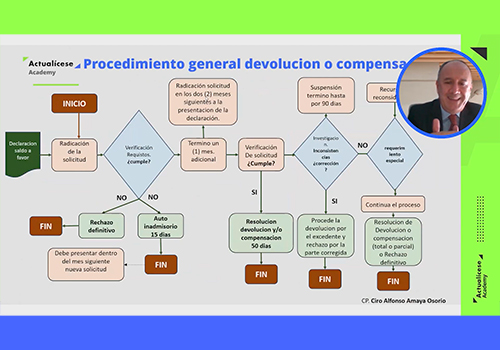    Casos prácticos sobre la nueva reforma pensional