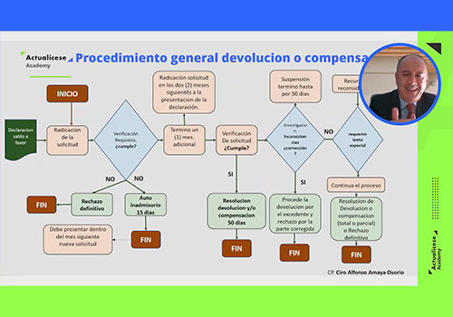  Devolución de saldos a favor: aprende a solicitarlos y mejora tu flujo de caja 