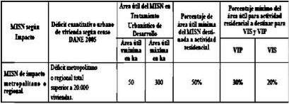 Decreto 1077 de 26-05-2015