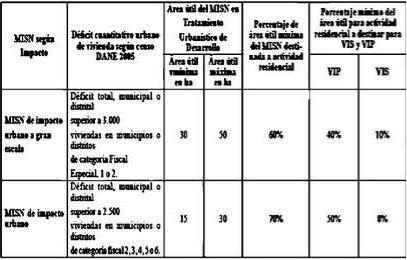 Decreto 1077 de 26-05-2015