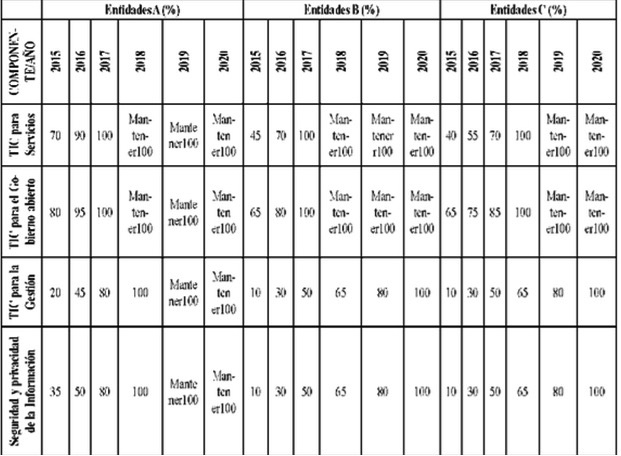 Decreto 1078 de 26-05-2015