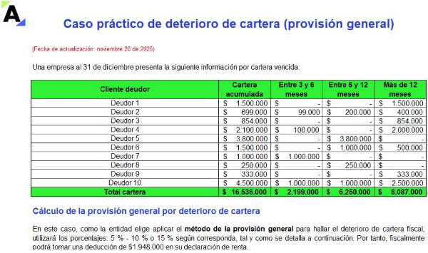Casos prácticos de deterioro de cartera fiscal (provisión individual y general)