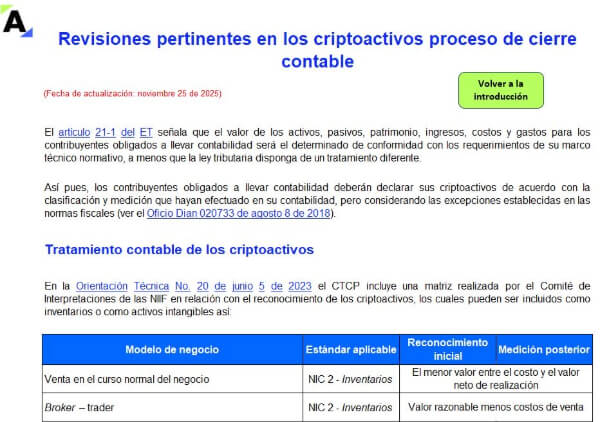 Casos prácticos para comprender la contabilización de activos en el cierre contable